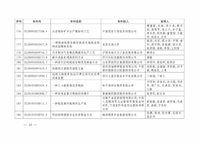 國知局：關于第十八屆中國專利獎授獎的決定