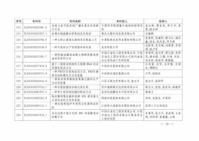 國知局：關于第十八屆中國專利獎授獎的決定