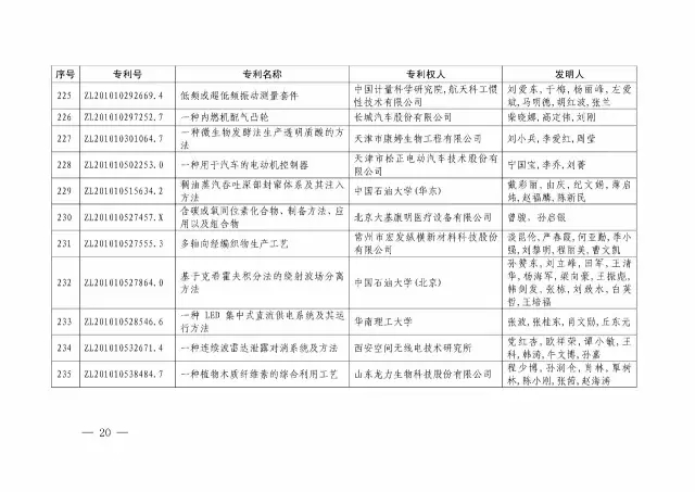 國知局：關于第十八屆中國專利獎授獎的決定