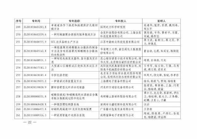 國知局：關于第十八屆中國專利獎授獎的決定