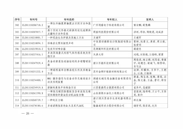 國知局：關于第十八屆中國專利獎授獎的決定