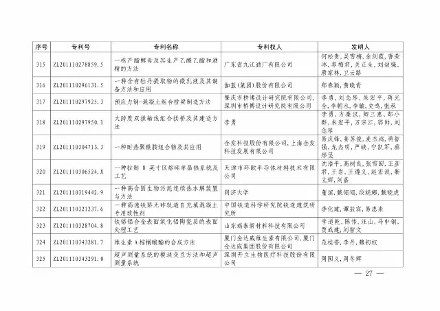 國知局：關于第十八屆中國專利獎授獎的決定