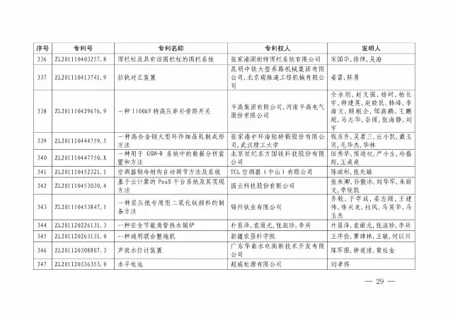 國知局：關于第十八屆中國專利獎授獎的決定