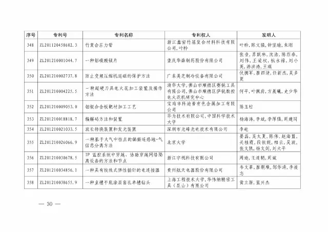 國知局：關于第十八屆中國專利獎授獎的決定