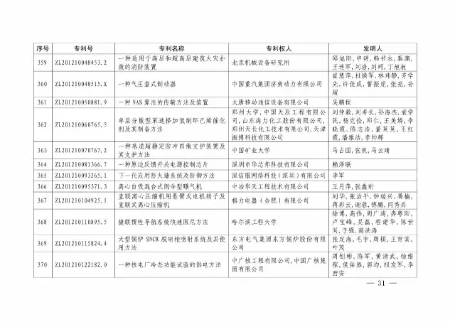 國知局：關于第十八屆中國專利獎授獎的決定