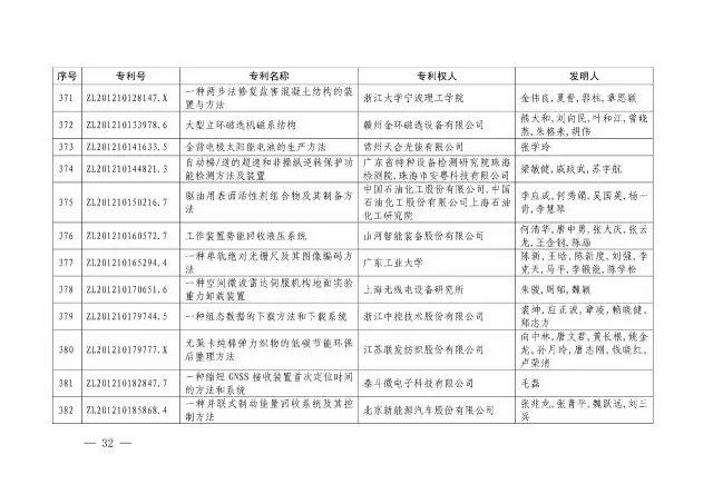 國知局：關于第十八屆中國專利獎授獎的決定