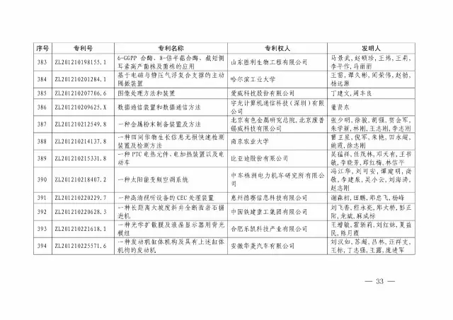 國知局：關于第十八屆中國專利獎授獎的決定