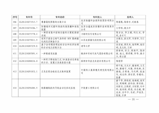 國知局：關于第十八屆中國專利獎授獎的決定