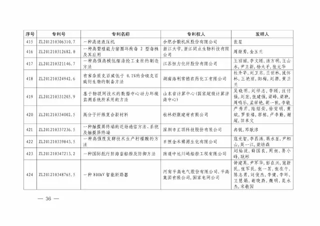 國知局：關于第十八屆中國專利獎授獎的決定