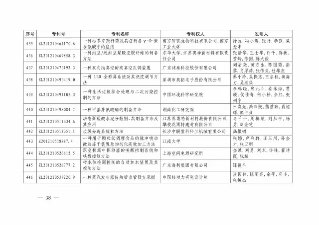 國知局：關于第十八屆中國專利獎授獎的決定