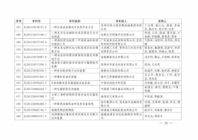 國知局：關于第十八屆中國專利獎授獎的決定