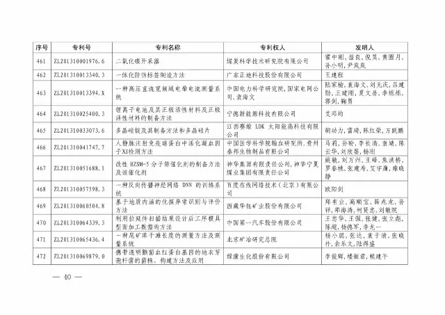 國知局：關于第十八屆中國專利獎授獎的決定