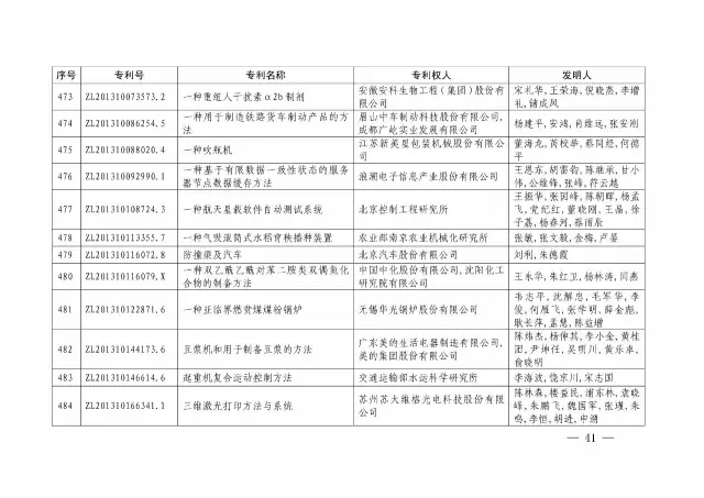 國知局：關于第十八屆中國專利獎授獎的決定