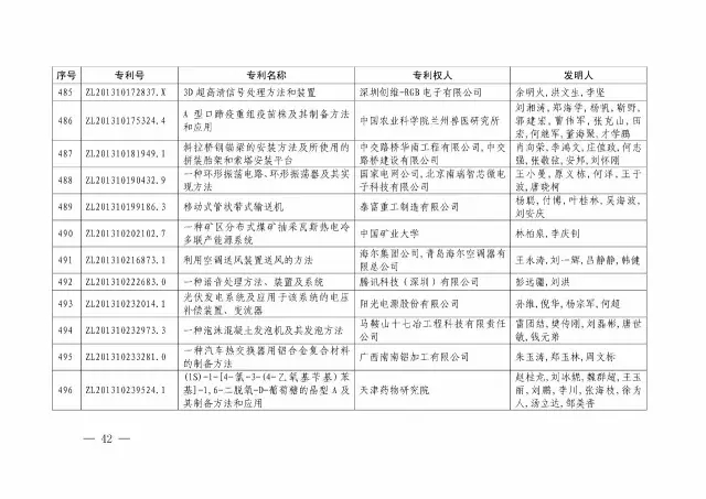 國知局：關于第十八屆中國專利獎授獎的決定