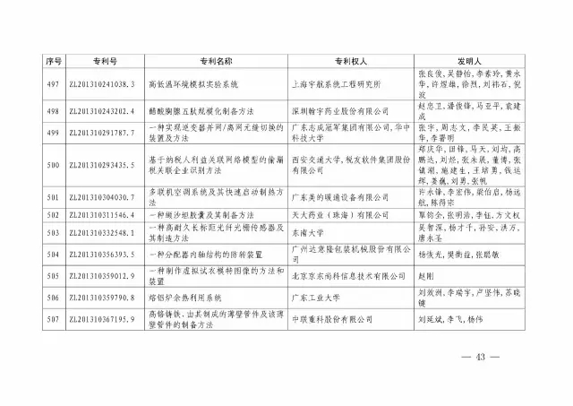 國知局：關于第十八屆中國專利獎授獎的決定