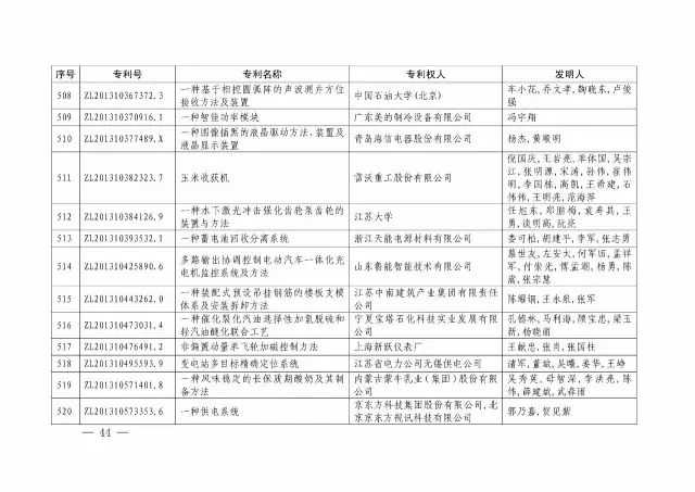 國知局：關于第十八屆中國專利獎授獎的決定