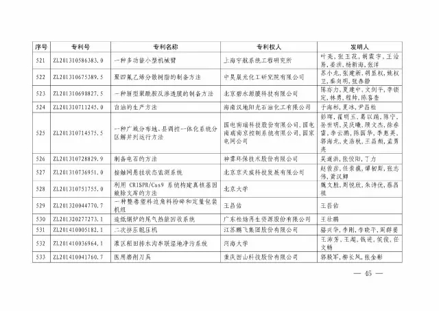 國知局：關于第十八屆中國專利獎授獎的決定