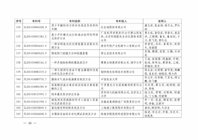 國知局：關于第十八屆中國專利獎授獎的決定