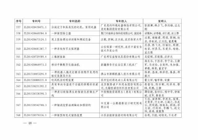 國知局：關于第十八屆中國專利獎授獎的決定