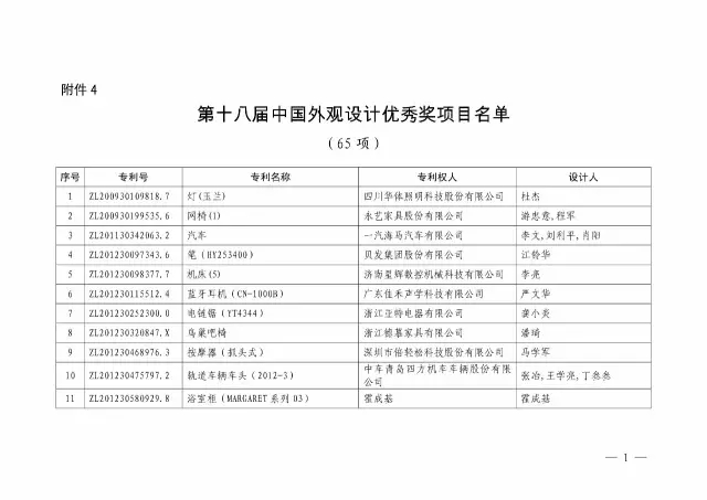 國知局：關于第十八屆中國專利獎授獎的決定