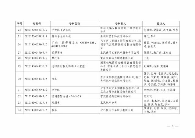 國知局：關于第十八屆中國專利獎授獎的決定