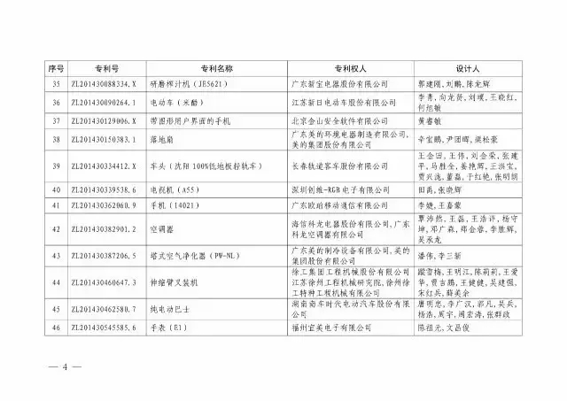 國知局：關于第十八屆中國專利獎授獎的決定