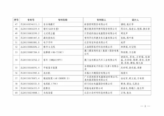 國知局：關于第十八屆中國專利獎授獎的決定