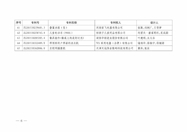 國知局：關于第十八屆中國專利獎授獎的決定