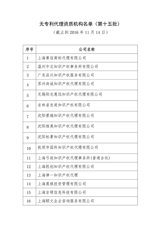 無專利代理資質(zhì)機構(gòu)名單（更新至19批，共430家）