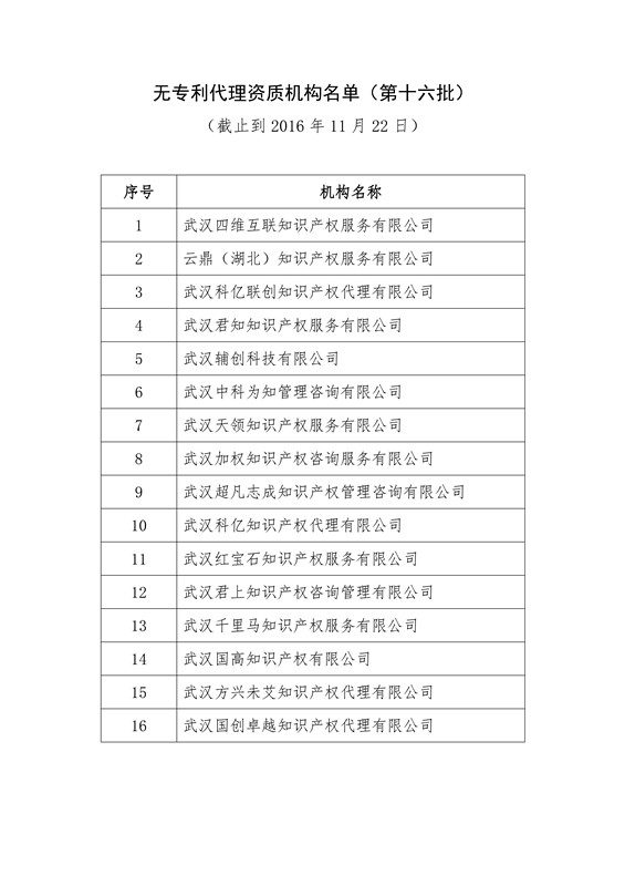 無(wú)專利代理資質(zhì)機(jī)構(gòu)名單（更新24批，共523家）