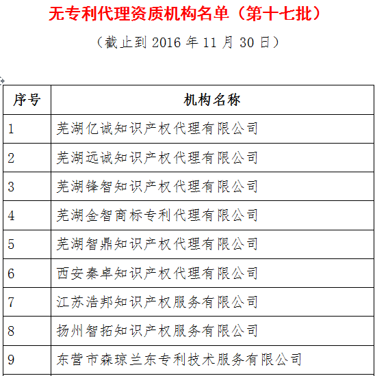 無(wú)專利代理資質(zhì)機(jī)構(gòu)名單（更新至19批，共430家）