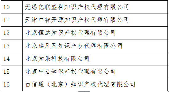 無專利代理資質(zhì)機構(gòu)名單（更新至19批，共430家）