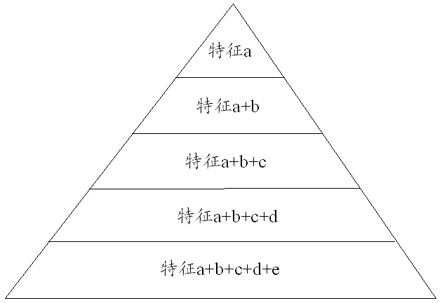 干貨收藏！淺談專(zhuān)利具體實(shí)施方式部分的撰寫(xiě)構(gòu)架