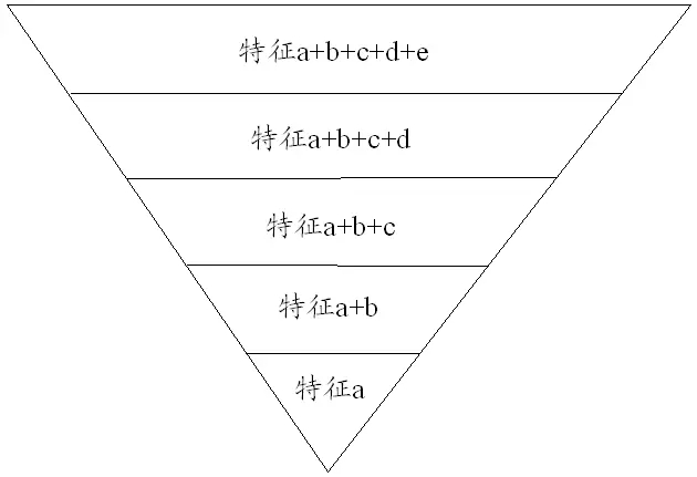 干貨收藏！淺談專(zhuān)利具體實(shí)施方式部分的撰寫(xiě)構(gòu)架