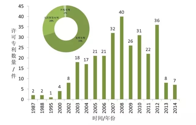 首發(fā)《全球工業(yè)機(jī)器人產(chǎn)業(yè)專利分析報(bào)告》，全面揭示工業(yè)機(jī)器人領(lǐng)域?qū)＠季峙c運(yùn)營態(tài)勢