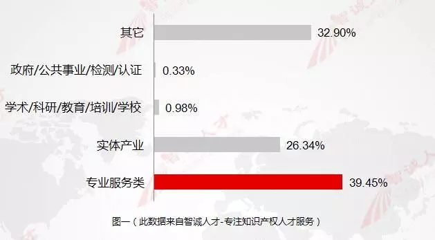 【數(shù)據會說話】11月全國知產人才需求數(shù)據分析，揭示行業(yè)新變化