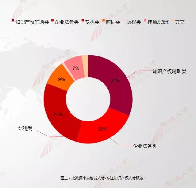 【數(shù)據會說話】11月全國知產人才需求數(shù)據分析，揭示行業(yè)新變化