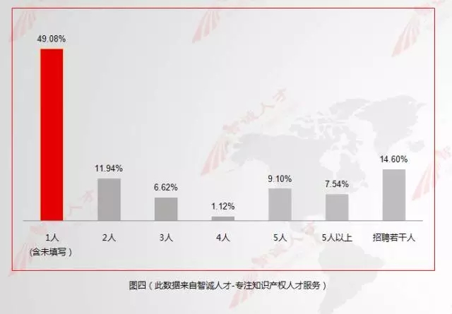 【數(shù)據會說話】11月全國知產人才需求數(shù)據分析，揭示行業(yè)新變化