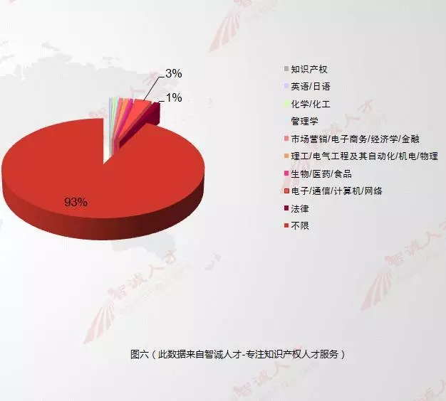 【數(shù)據會說話】11月全國知產人才需求數(shù)據分析，揭示行業(yè)新變化