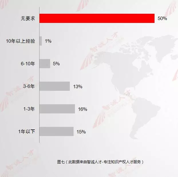 【數(shù)據會說話】11月全國知產人才需求數(shù)據分析，揭示行業(yè)新變化