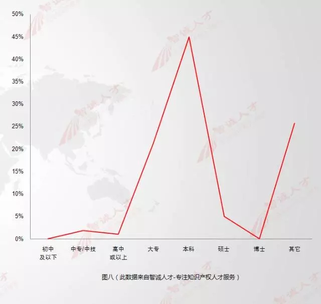 【數(shù)據會說話】11月全國知產人才需求數(shù)據分析，揭示行業(yè)新變化