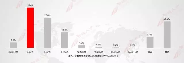 【數(shù)據會說話】11月全國知產人才需求數(shù)據分析，揭示行業(yè)新變化