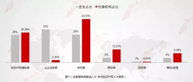 【數(shù)據會說話】11月全國知產人才需求數(shù)據分析，揭示行業(yè)新變化