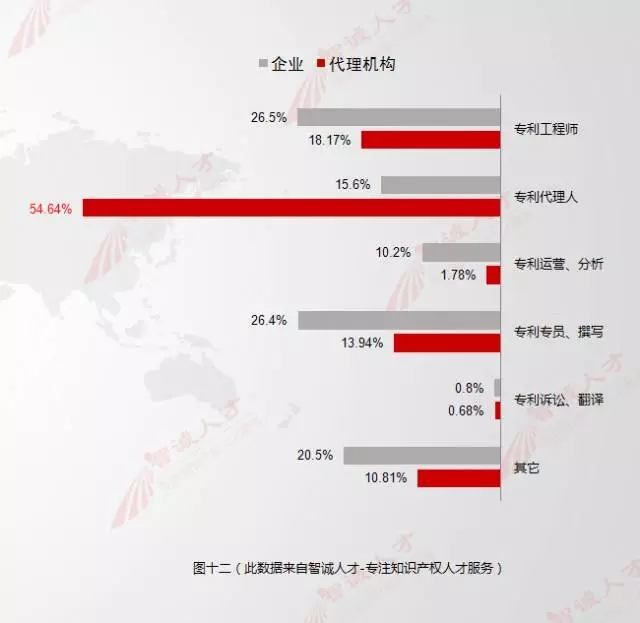 【數(shù)據會說話】11月全國知產人才需求數(shù)據分析，揭示行業(yè)新變化