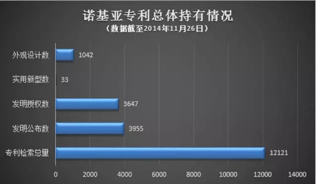 【專利大戰(zhàn)】諾基亞狀告蘋(píng)果32項(xiàng)侵權(quán) 或掀新一輪“專利大戰(zhàn)”