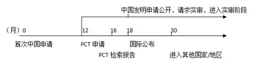 原來PCT還可以這樣玩！