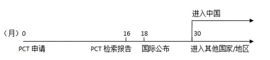 原來PCT還可以這樣玩！