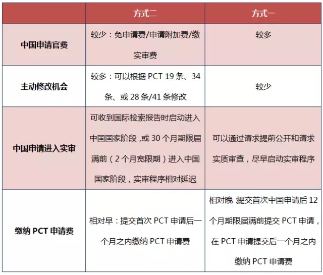 原來PCT還可以這樣玩！