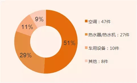 發(fā)明家？你不知道的董明珠