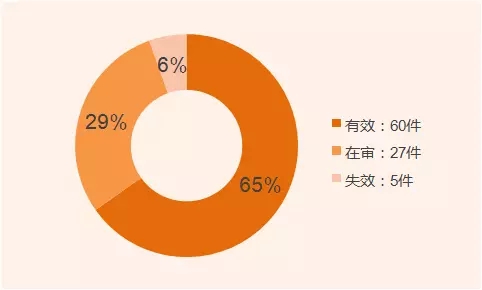 發(fā)明家？你不知道的董明珠